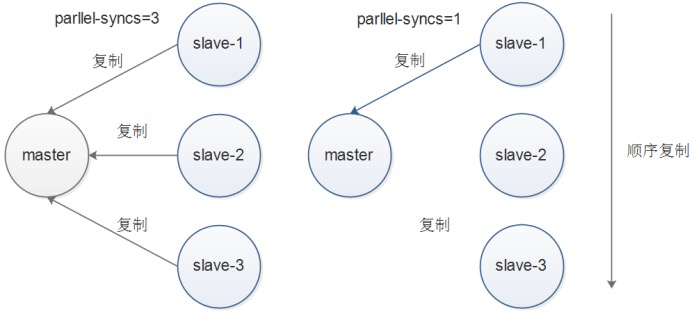 parallel-syncs