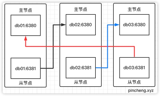 架构图
