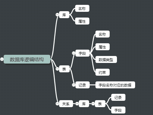 逻辑结构
