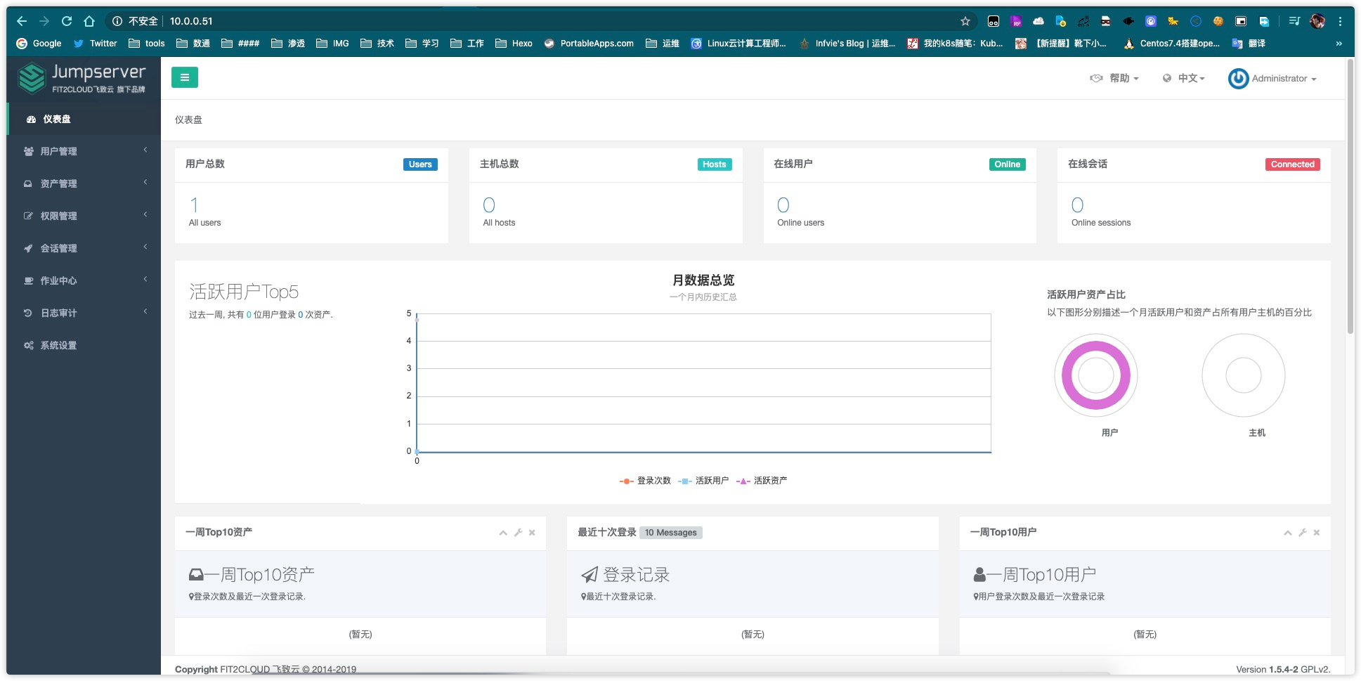 test2