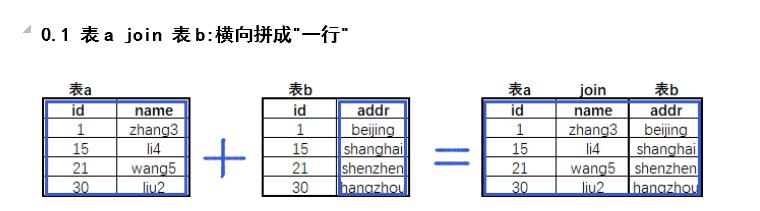 test table1