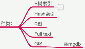 索引分类