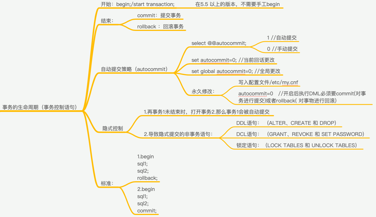事务控制语句