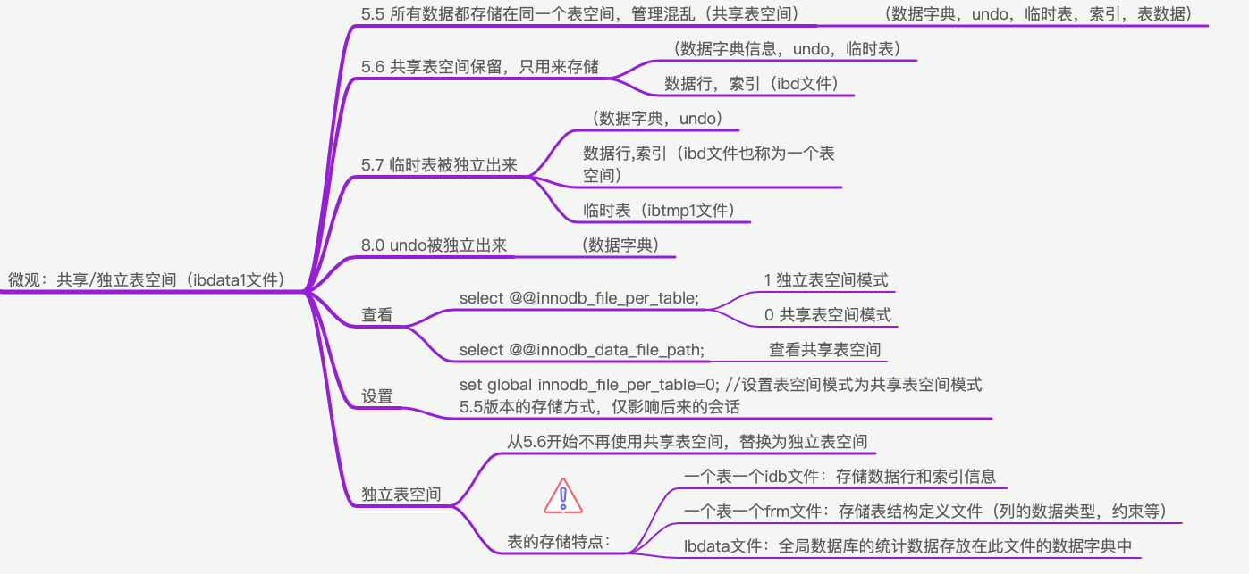 微观结构