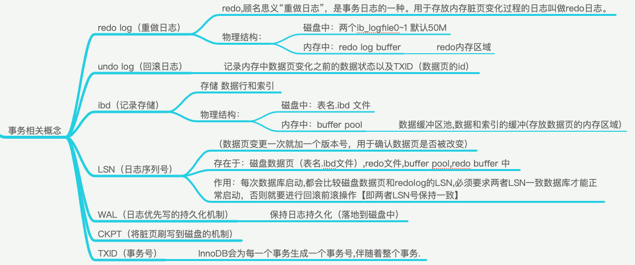 一些概念