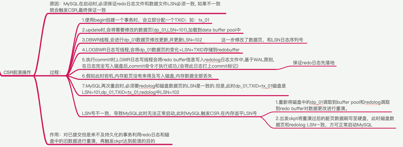 CSR前滚操作