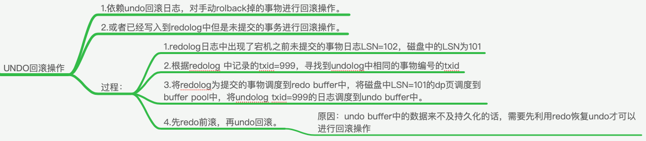 UNDO回滚操作