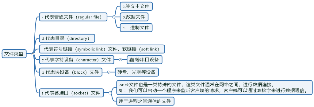 filetype