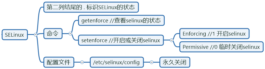 selinux