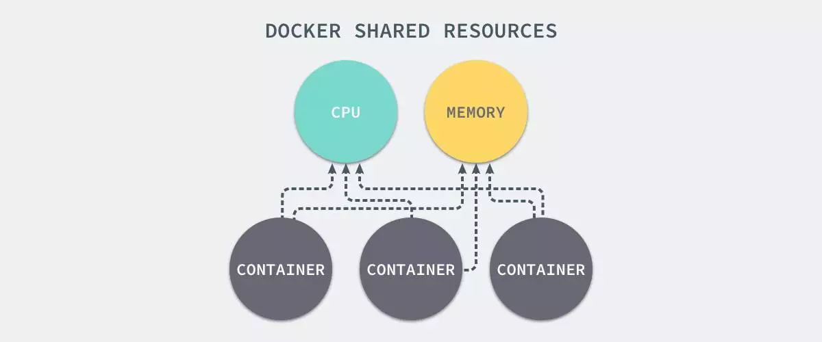 docker