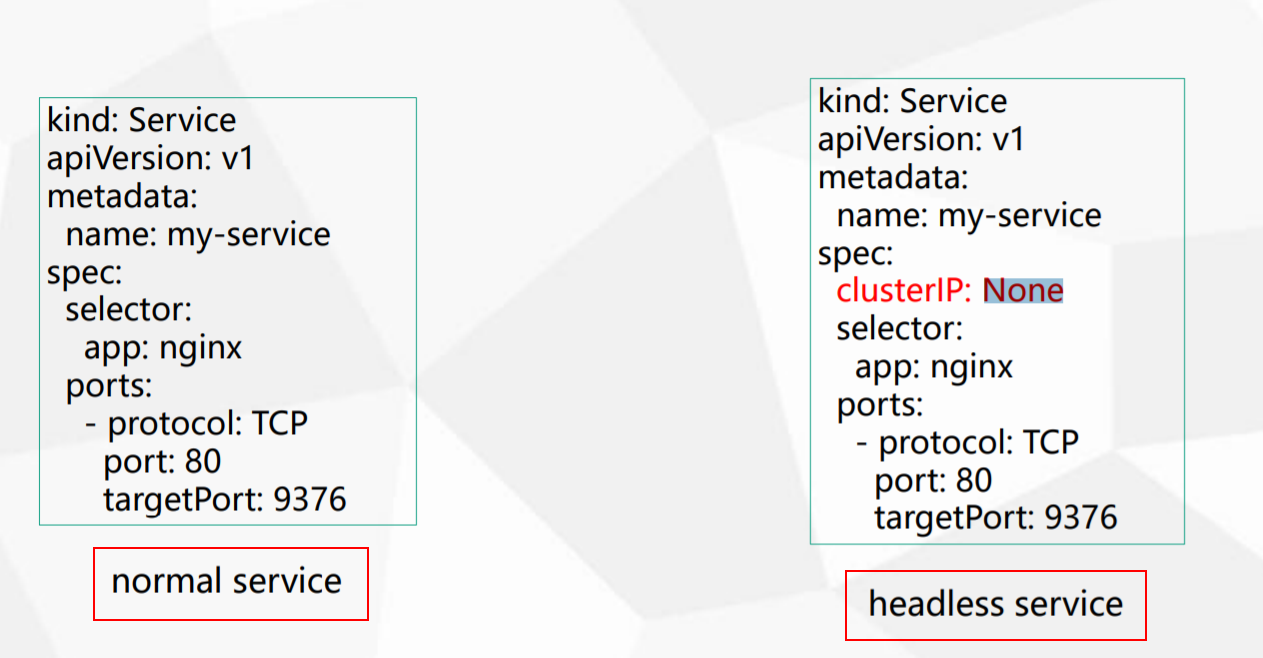NormalService vs HeadlessService