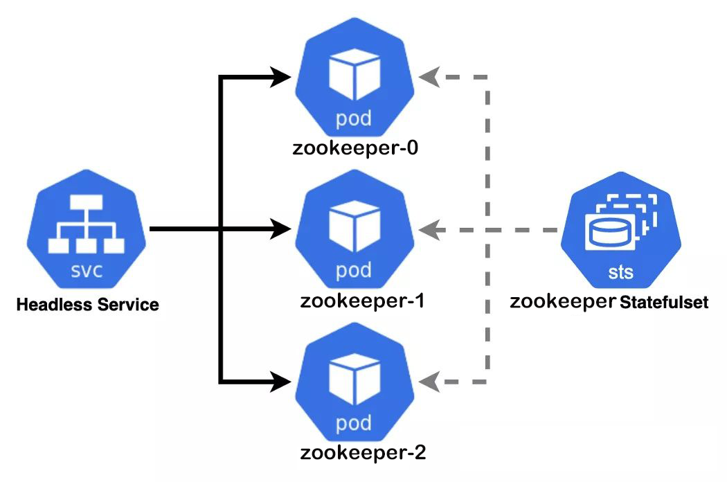 zookeeper