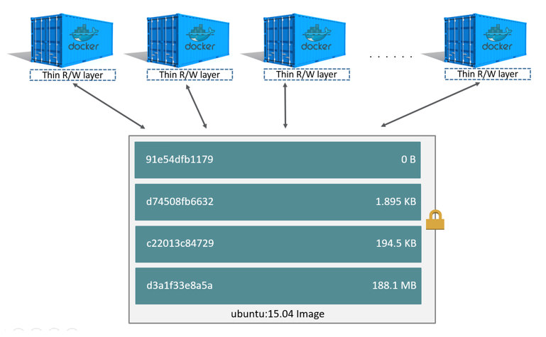 docker