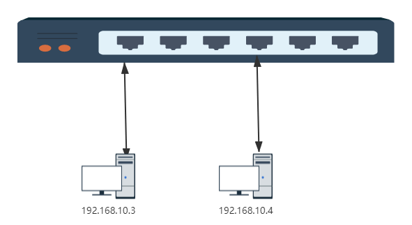 dockernet