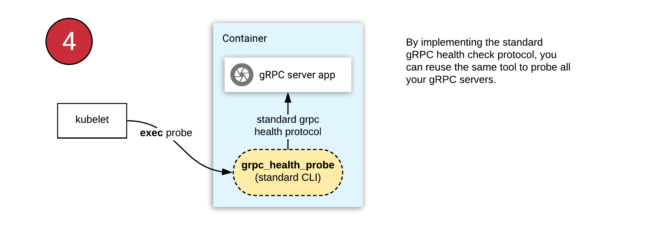 grpc-health-probe