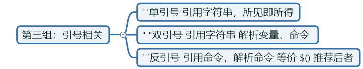 引号相关