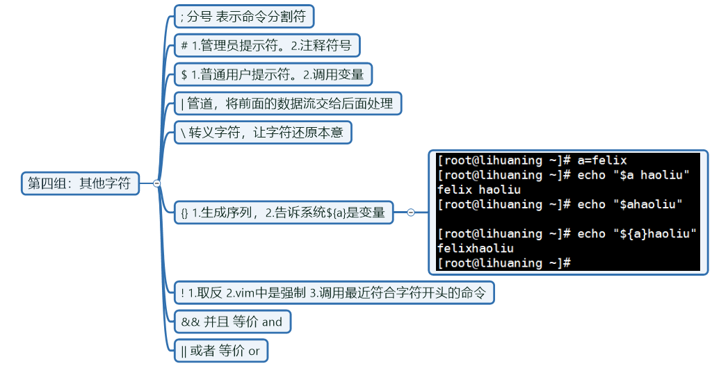 其他字符