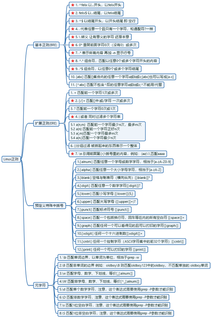 Linux正则