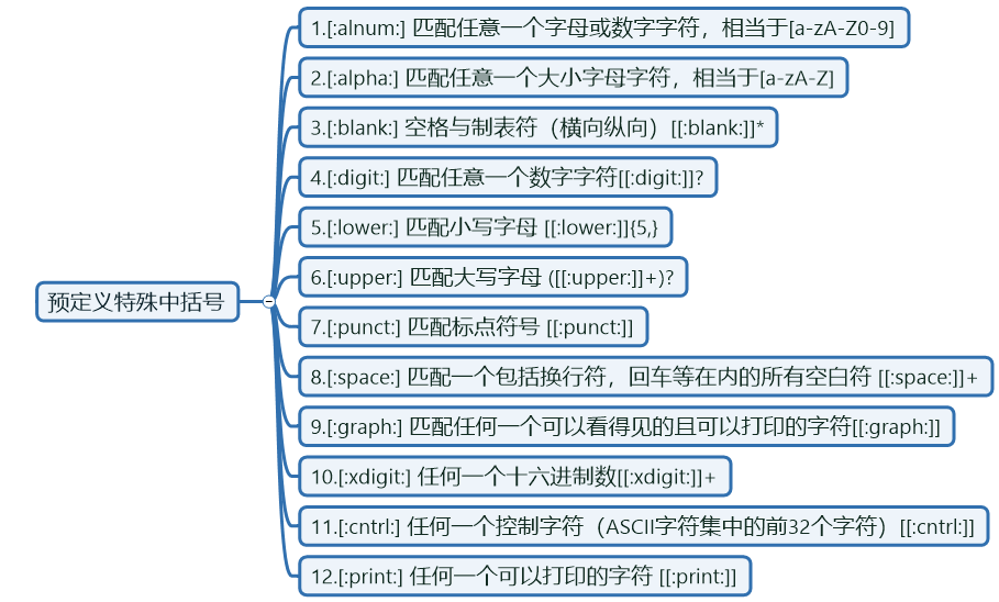 预定义特殊中括号