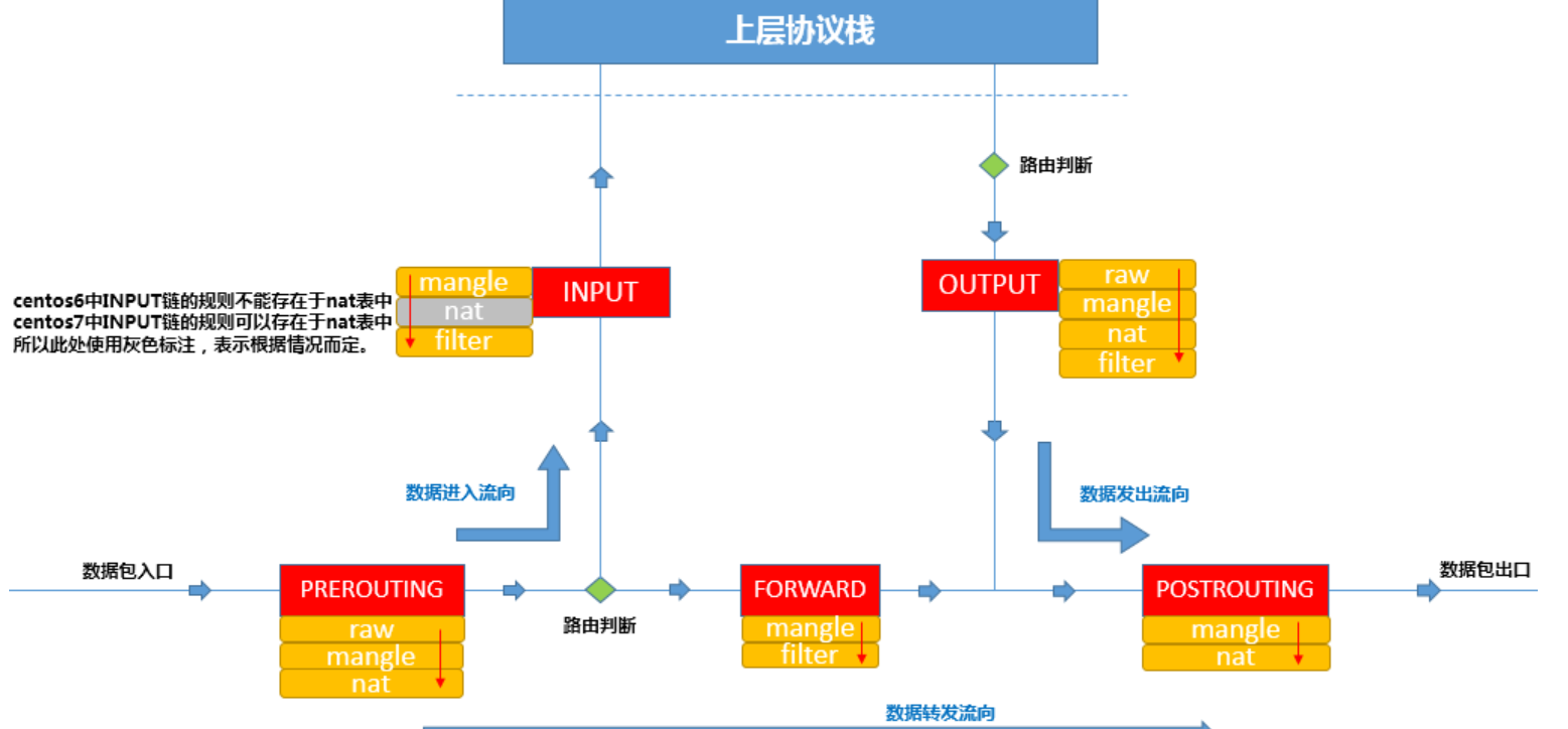 dockernet