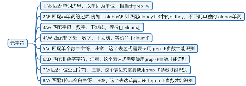 元字符