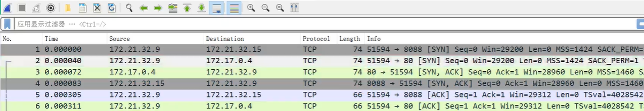 dockernet