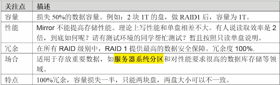 RAID1
