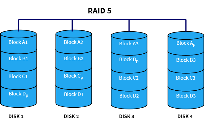RAID5