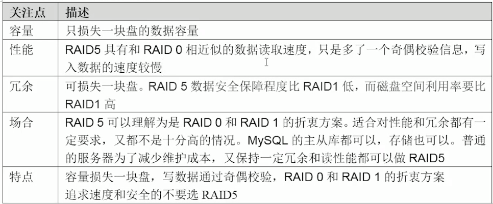 RAID5