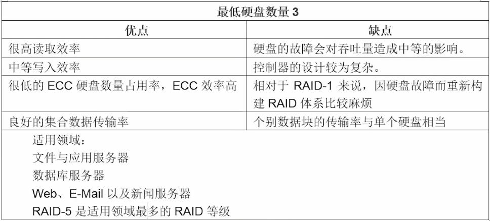 RAID5
