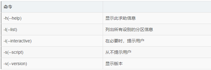 parted命令