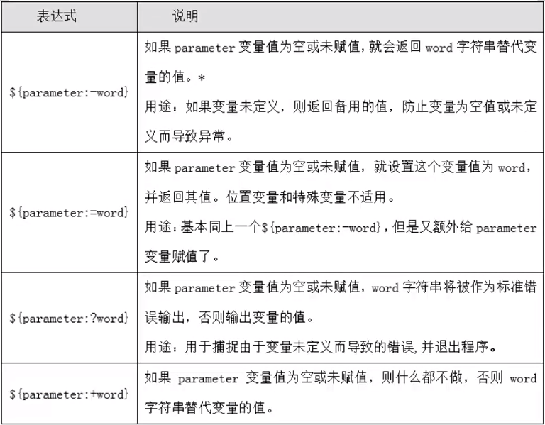 Shell特殊扩展变量