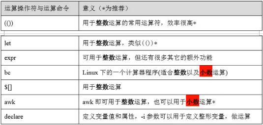 运算命令