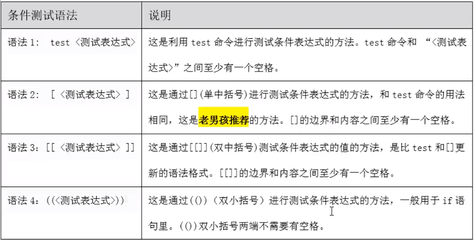 条件测试