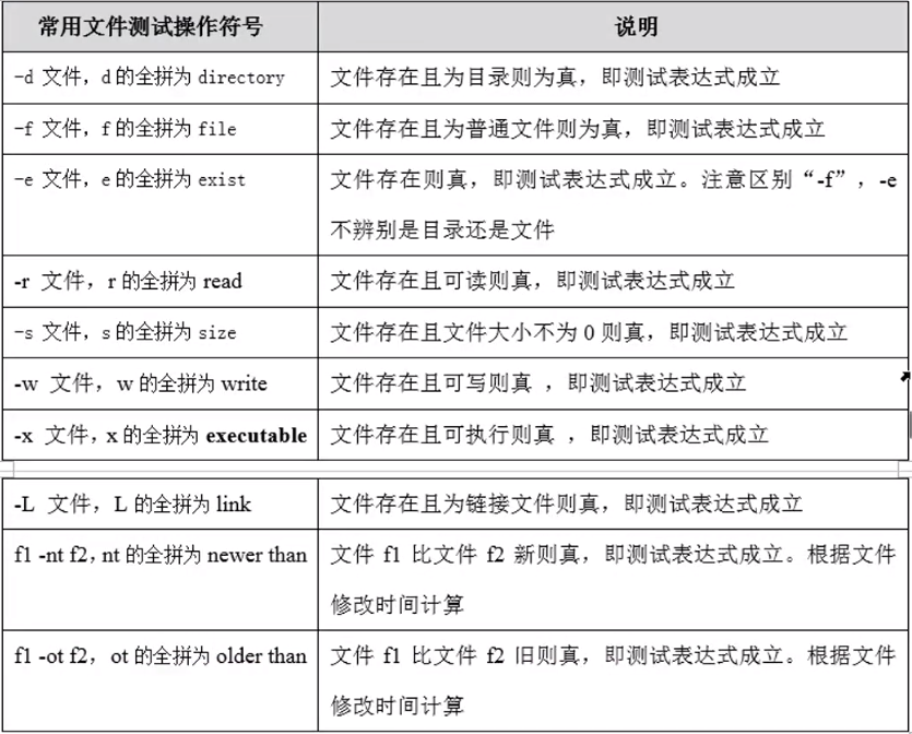 文件测试表达式