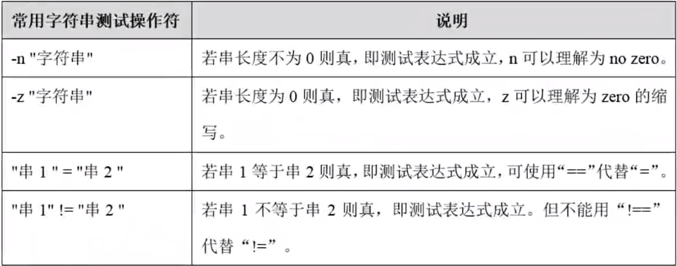 字符串测试表达式