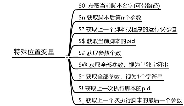 特殊变量