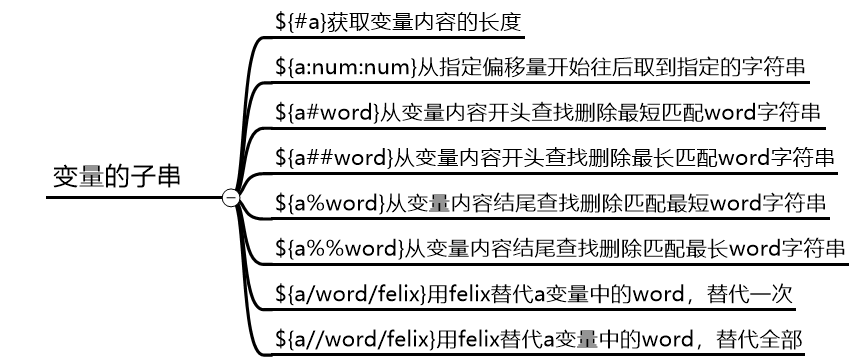 变量子串