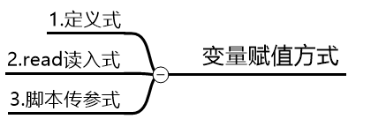 脚本传参