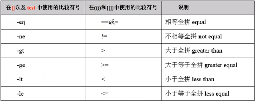 二元整数比较