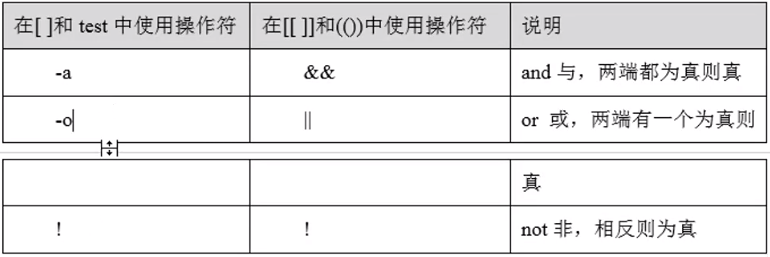 逻辑操作符