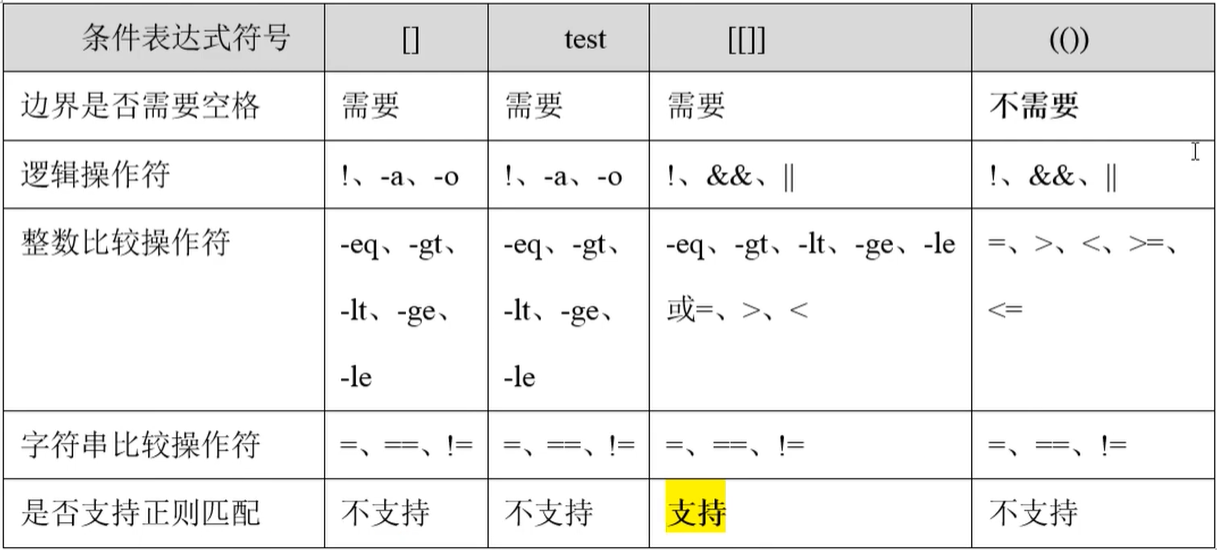 逻辑操作符