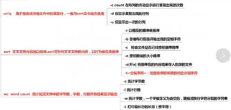 简单的文本处理
