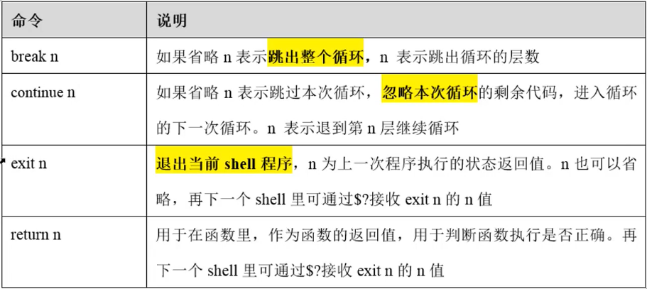 循环状态控制