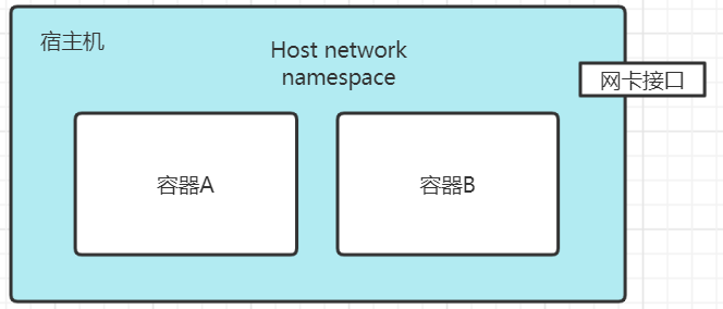 host