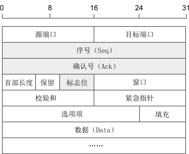tcp
