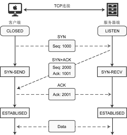 tcp3