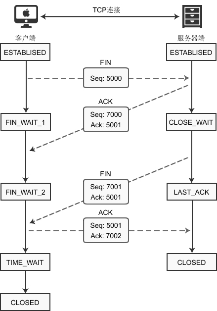 tcp4
