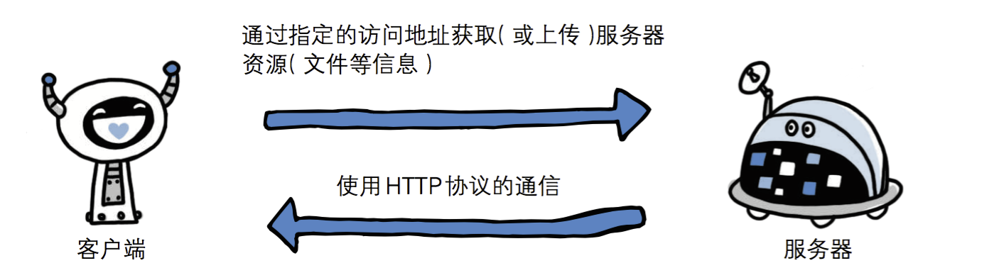 http