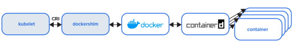 Dockershim